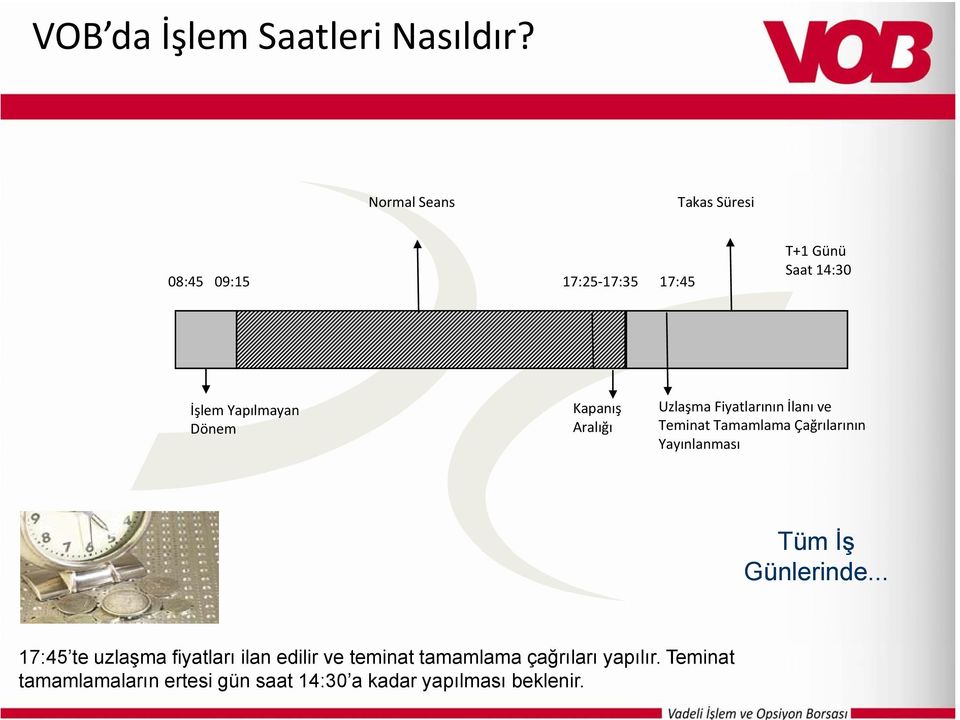 Kapanış Aralığı Uzlaşma Fiyatlarının İlanı ve Teminat Tamamlama Çağrılarının Yayınlanması Tüm İş