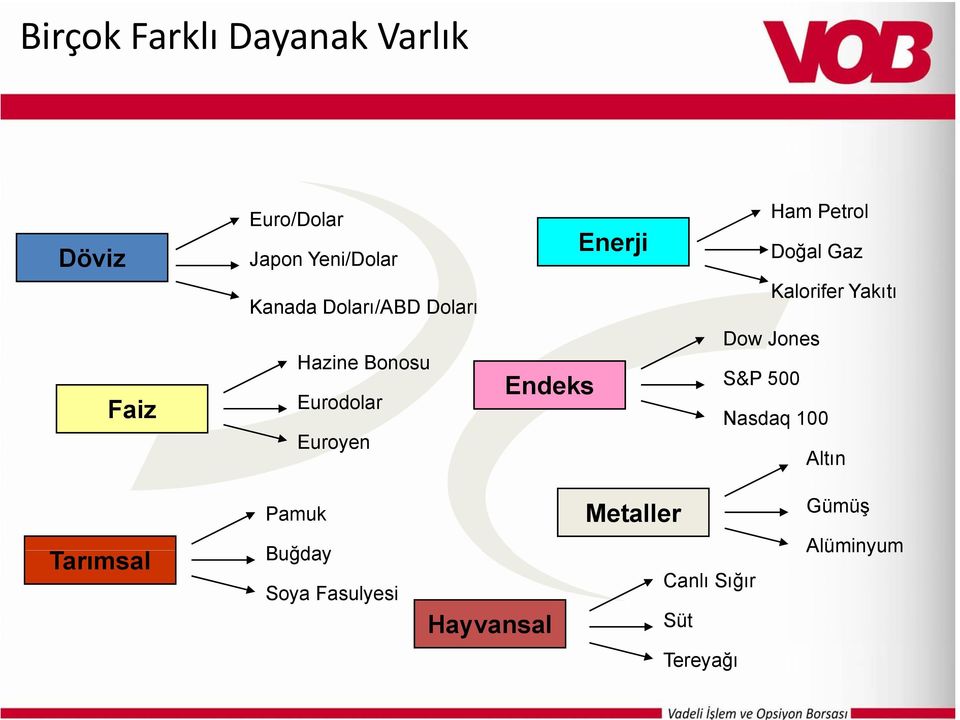 Gaz Kalorifer Yakıtı Dow Jones Endeks S&P 500 Nasdaq 100 Altın Pamuk