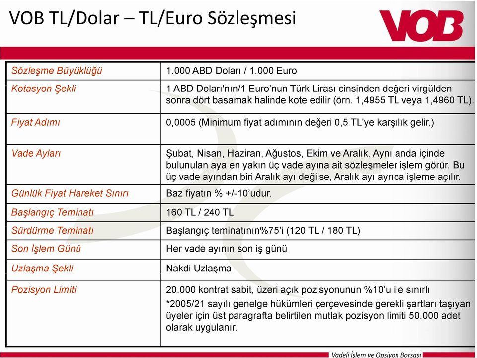 ) Vade Ayları Günlük Fiyat Hareket Sınırı Başlangıç Teminatı Sürdürme Teminatı Son İşlem Günü Uzlaşma Şekli Pozisyon Limiti Şubat, Nisan, Haziran, Ağustos, Ekim ve Aralık.