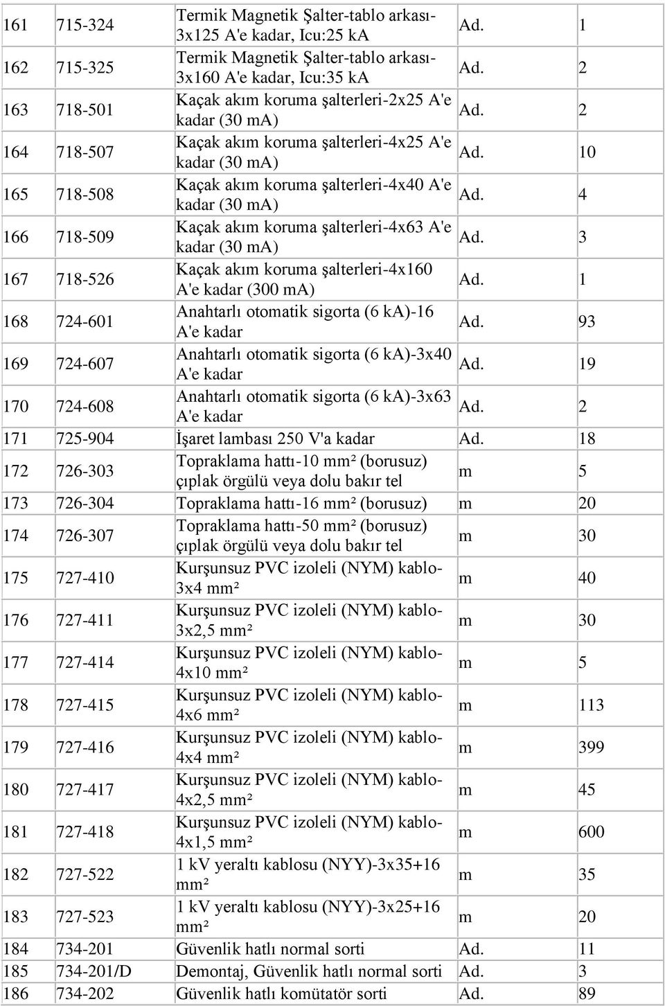 şalterleri-4x63 A'e kadar (30 ma) 3 167 718-526 Kaçak akım koruma şalterleri-4x160 A'e kadar (300 ma) 1 168 724-601 Anahtarlı otomatik sigorta (6 ka)-16 A'e kadar 93 169 724-607 Anahtarlı otomatik