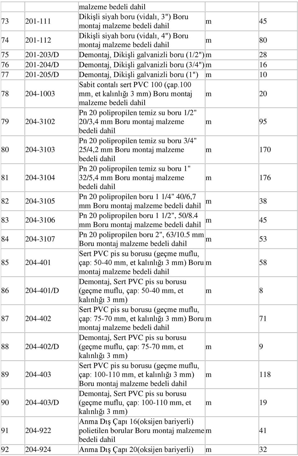 100 78 204-1003 mm, et kalınlığı 3 mm) Boru montaj m 20 malzeme 79 204-3102 Pn 20 polipropilen temiz su boru 1/2" 20/3,4 mm Boru montaj malzeme m 95 80 204-3103 Pn 20 polipropilen temiz su boru 3/4"