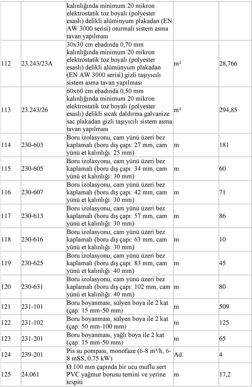 kalınlığında minimum 20 mikron elektrostatik toz boyalı (polyester esaslı) delikli alümünyum plakadan 28,766 (EN AW 3000 serisi) gizli taşıyıcılı sistem asma tavan yapılması 60x60 cm ebadında 0,50 mm