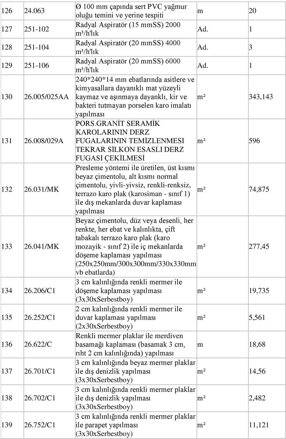 m³/h'lık 1 240*240*14 mm ebatlarında asitlere ve kimyasallara dayanıklı mat yüzeyli kaymaz ve aşınmaya dayanklı, kir ve 343,143 bakteri tutmayan porselen karo imalatı yapılması PORS.