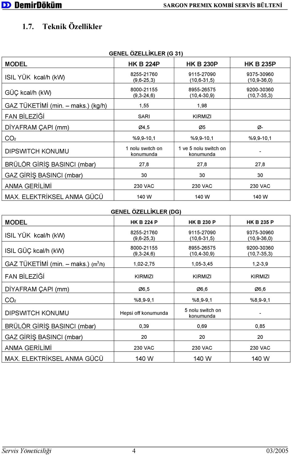 ) (kg/h) 1,55 1,98 FAN BİLEZİĞİ SARI KIRMIZI 9375-30960 (10,9-36,0) 9200-30360 (10,7-35,3) DİYAFRAM ÇAPI (mm) Ø4,5 Ø5 Ø- CO2 %9,9-10,1 %9,9-10,1 %9,9-10,1 DIPSWITCH KONUMU 1 nolu swıtch on konumunda