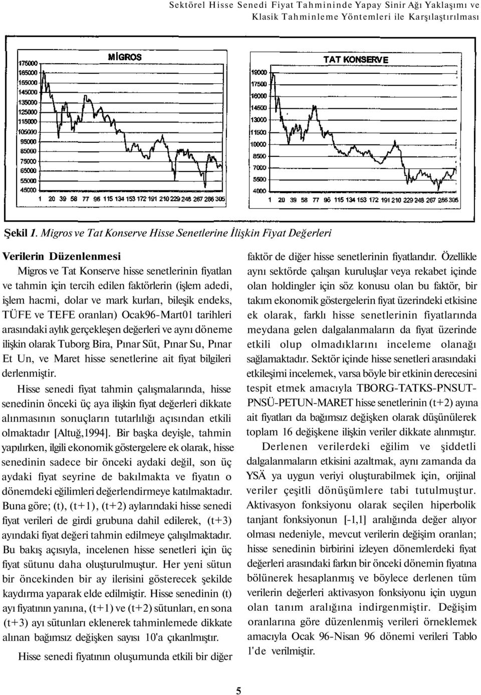 hacmi, dolar ve mark kurları, bileşik endeks, TÜFE ve TEFE oranları) Ocak96-Mart01 tarihleri arasındaki aylık gerçekleşen değerleri ve aynı döneme ilişkin olarak Tuborg Bira, Pınar Süt, Pınar Su,