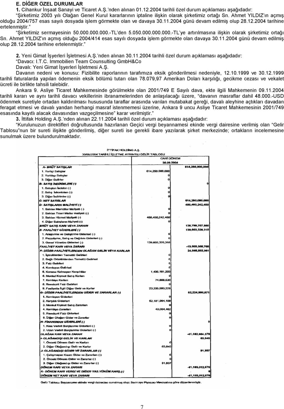 Ahmet YILDIZ ın açmış olduğu 2004/757 esas sayılı dosyada işlem görmekte olan ve davaya 30.11.2004 günü devam edilmiş olup 28.12.2004 tarihine ertelenmiştir. Şirketimiz sermayesinin 50.000.000.000.-TL den 5.