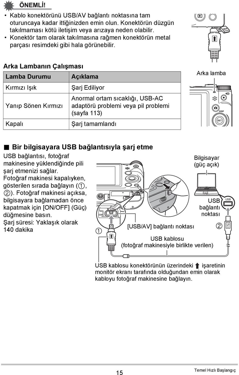 Arka Lambanın Çalışması Lamba Durumu Açıklama Kırmızı Işık Şarj Ediliyor Yanıp Sönen Kırmızı Kapalı Anormal ortam sıcaklığı, USB-AC adaptörü problemi veya pil problemi (sayfa 113) Şarj tamamlandı