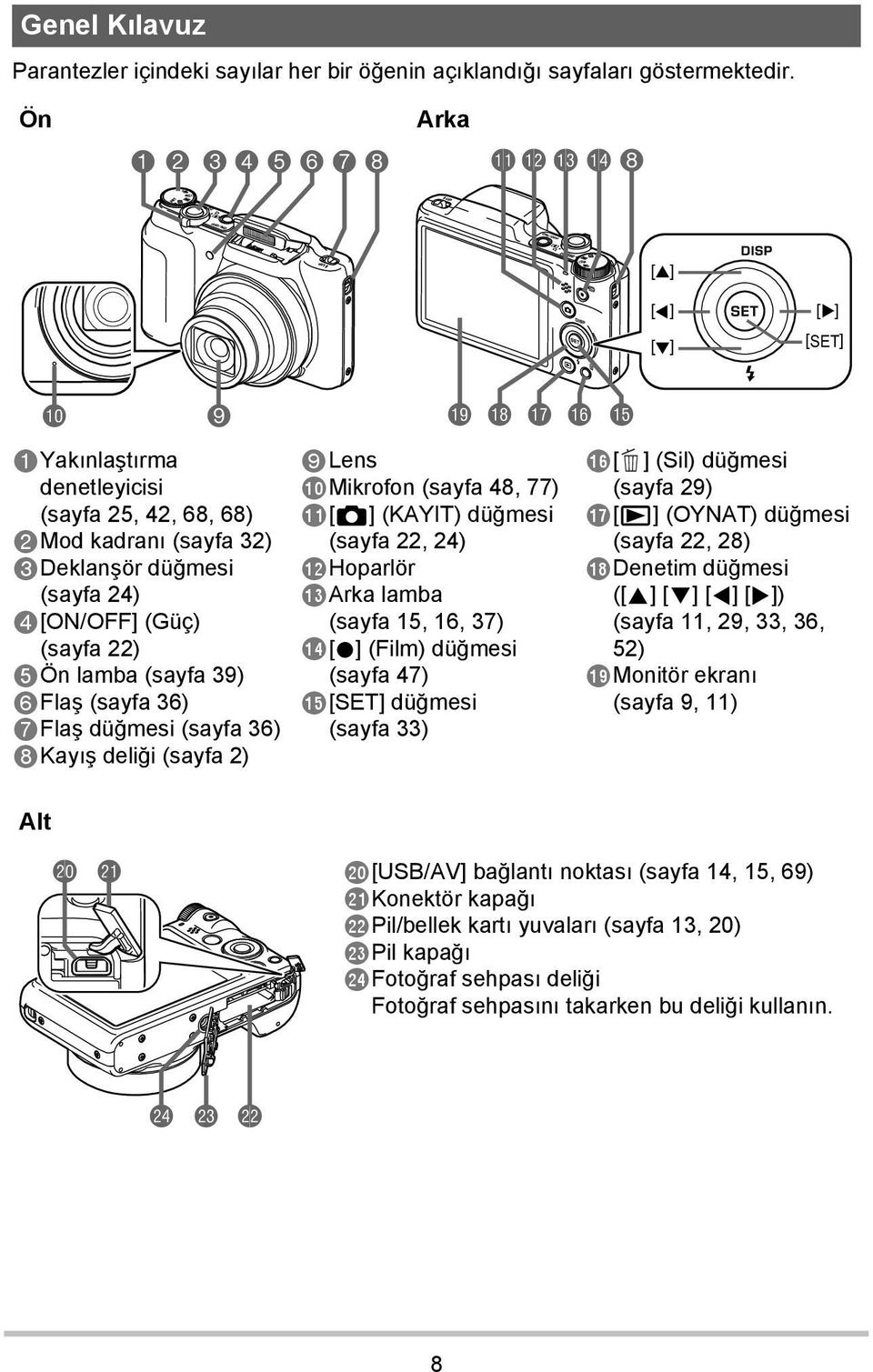 (sayfa 39) Flaş (sayfa 36) Flaş düğmesi (sayfa 36) Kayış deliği (sayfa 2) bt bs br bq bp [ Lens Mikrofon (sayfa 48, 77) [r] (KAYIT) düğmesi (sayfa 22, 24) Hoparlör Arka lamba (sayfa 15, 16, 37) [0]