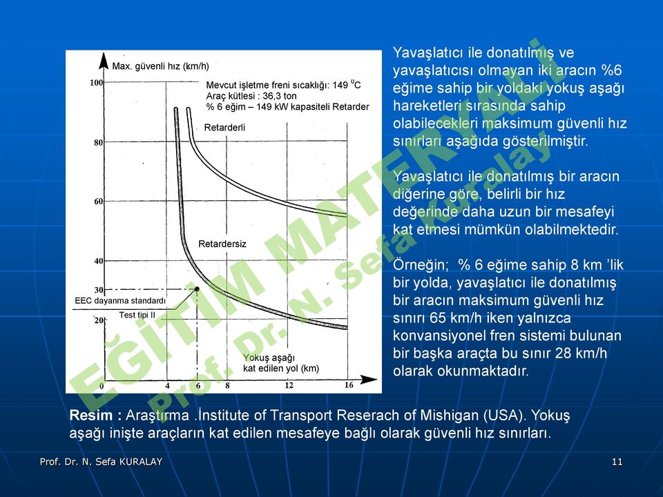 eğime sahip bir yoldaki yokuş aşağı hareketleri sırasında sahip olabilecekleri maksimum güvenli hız sınırları aşağıda gösterilmiştir.