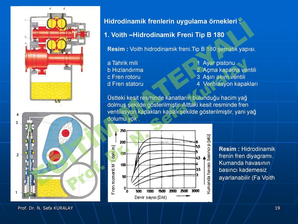 hidrodinamik freni.tip B 180 şematik yapısı.