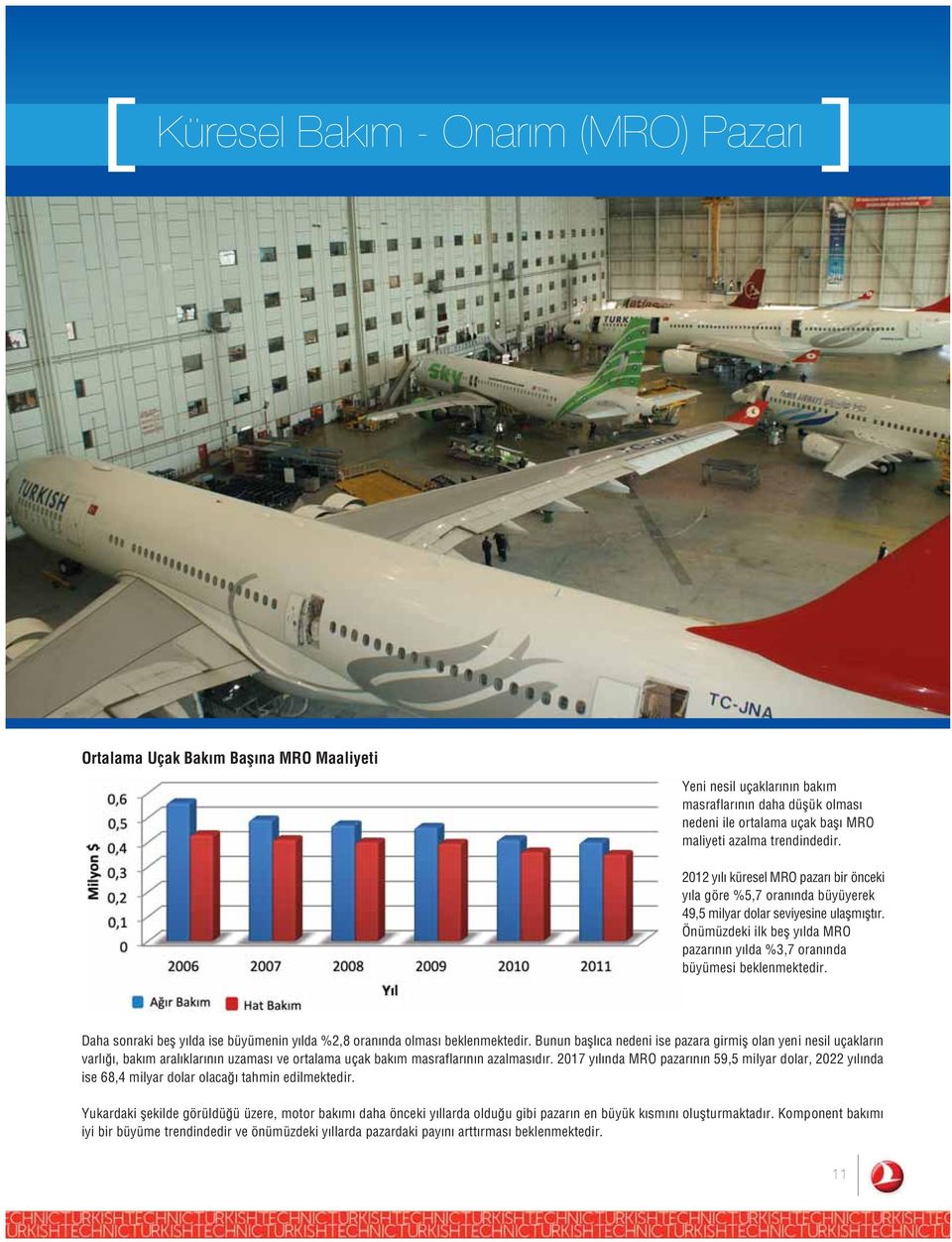 Önümüzdeki ilk befl y lda MRO pazar n n y lda %3,7 oran nda büyümesi beklenmektedir. Daha sonraki befl y lda ise büyümenin y lda %2,8 oran nda olmas beklenmektedir.