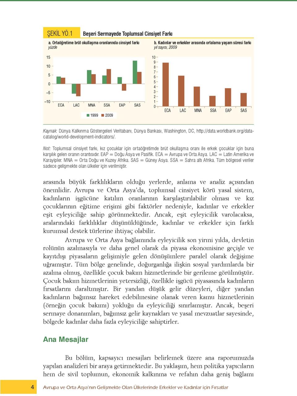 Göstergeleri Veritabanı, Dünya Bankası, Washington, DC, http://data.worldbank.org/datacatalog/world-development-indicators/.