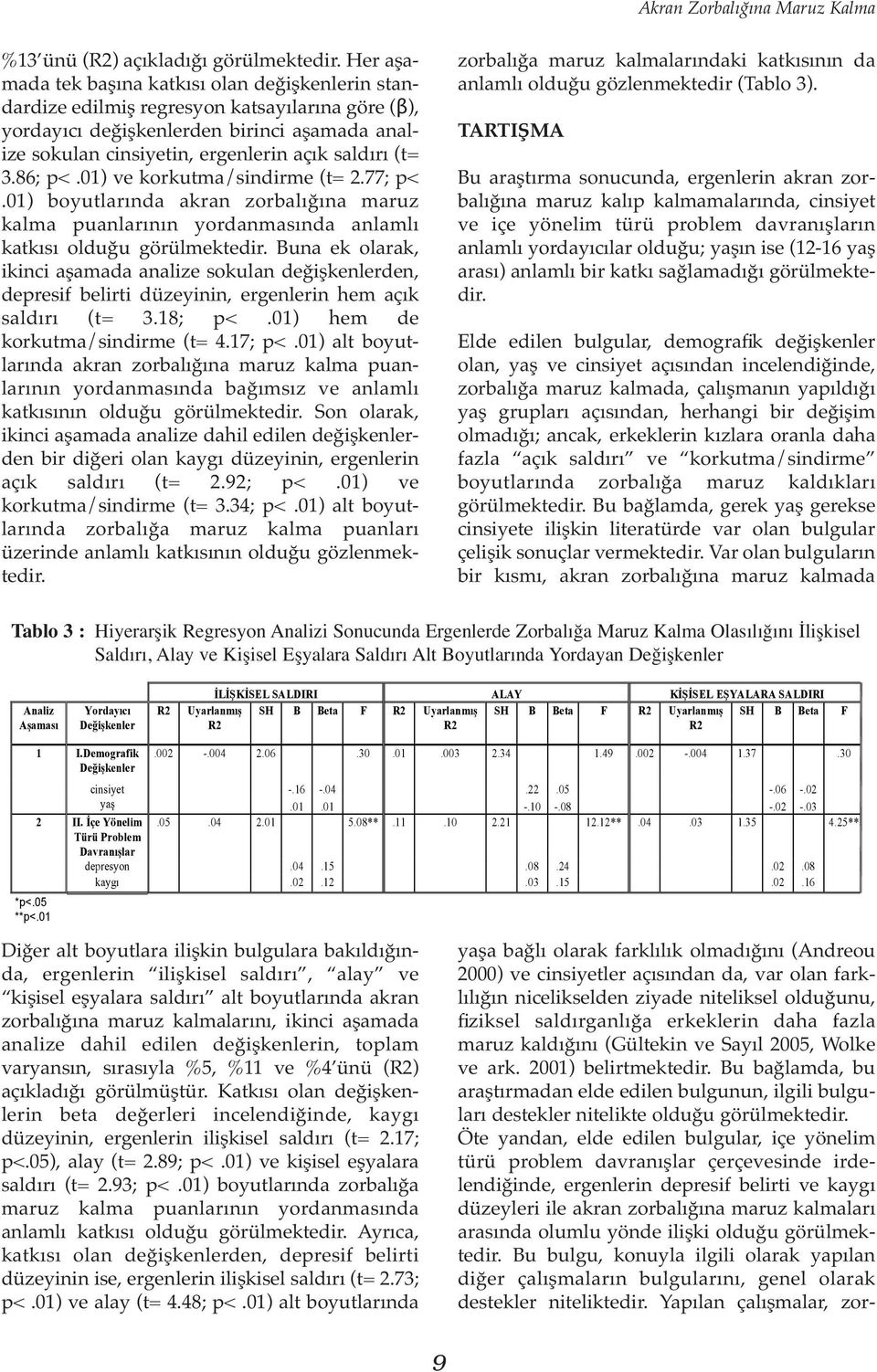 (t= 3.86; p<.01) ve korkutma/sindirme (t= 2.77; p<.01) boyutlarında akran zorbalığına maruz kalma puanlarının yordanmasında anlamlı katkısı olduğu görülmektedir.