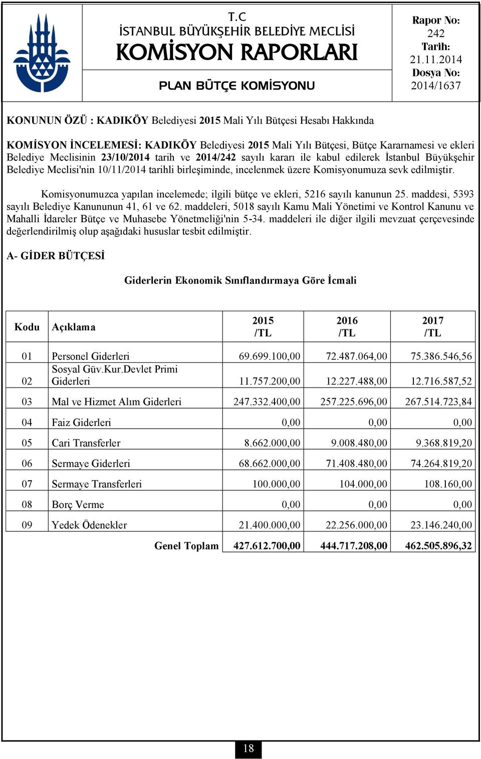 Meclisinin 23/10/2014 tarih ve 2014/242 sayılı kararı ile kabul edilerek İstanbul Büyükşehir Belediye Meclisi'nin 10/11/2014 tarihli birleşiminde, incelenmek üzere Komisyonumuza sevk edilmiştir.