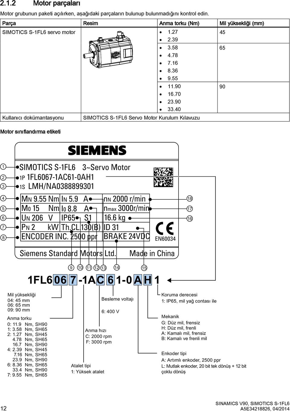 Parça Resim Anma torku (Nm) Mil yüksekliği (mm) SIMOTICS S-1FL6 servo motor 1.