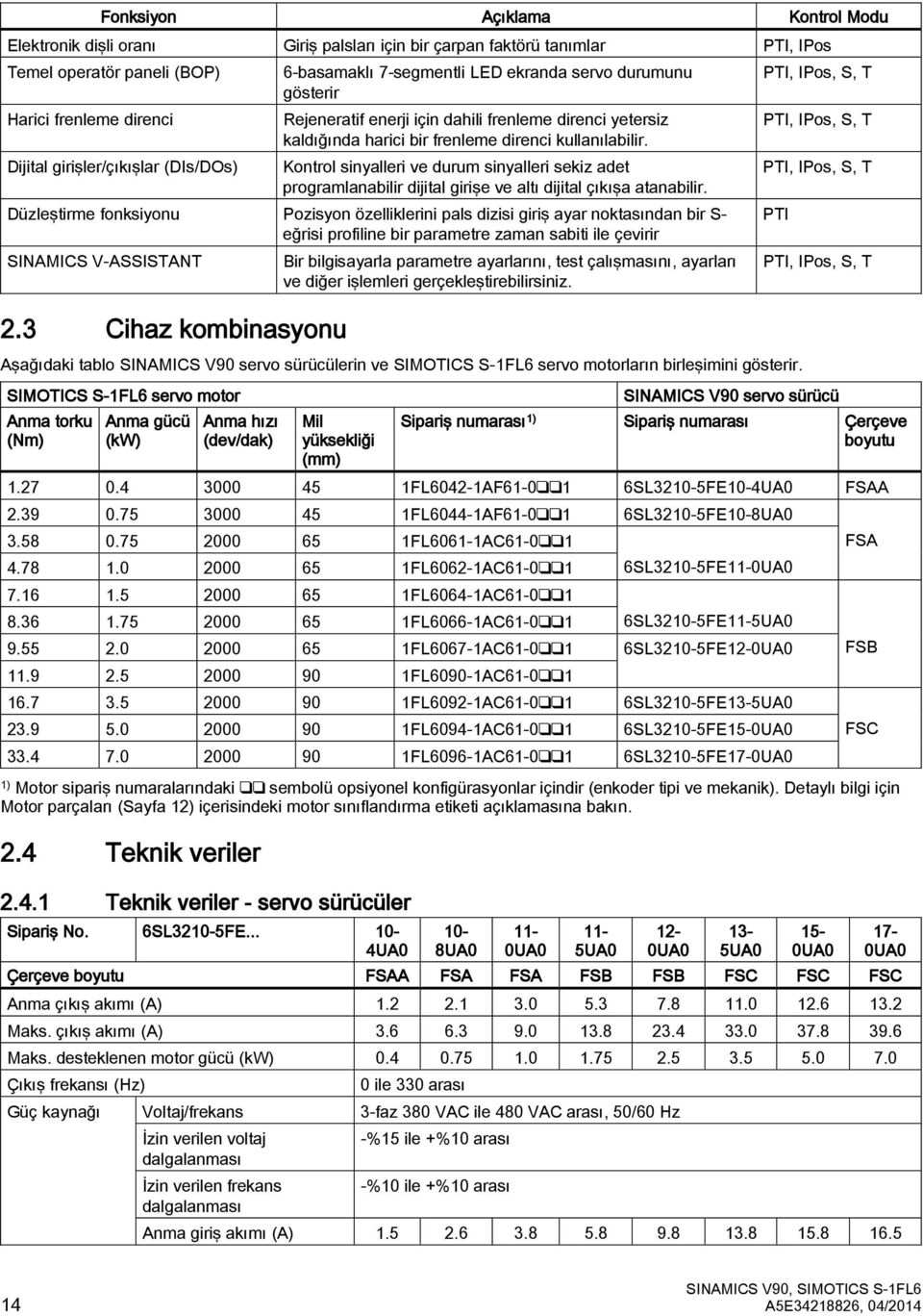 Dijital girişler/çıkışlar (DIs/DOs) Kontrol sinyalleri ve durum sinyalleri sekiz adet programlanabilir dijital girişe ve altı dijital çıkışa atanabilir.