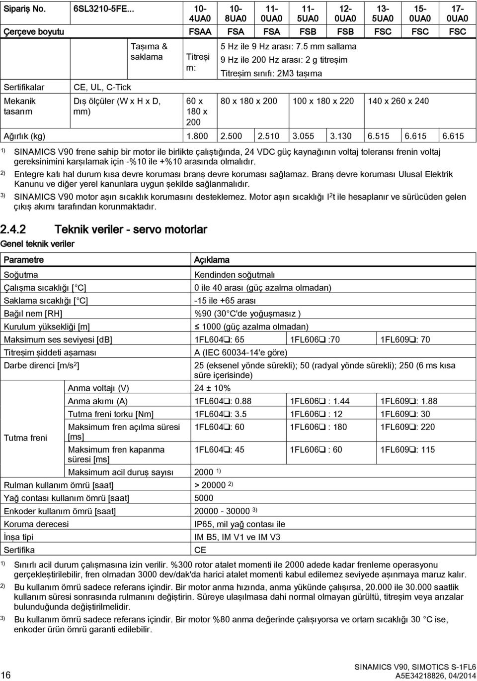 tasarım mm) 18 x 2 Ağırlık (kg) 1.8 2.5 2.51 3.55 3.13 6.515 6.615 6.