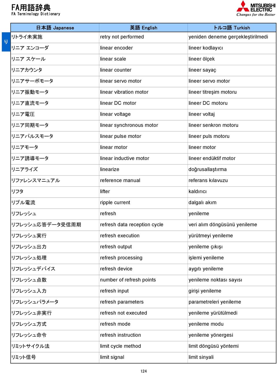 リミット 信 号 linear scale linear counter linear servo motor linear vibration motor linear DC motor linear voltage linear synchronous motor linear pulse motor linear motor linear inductive motor linearize