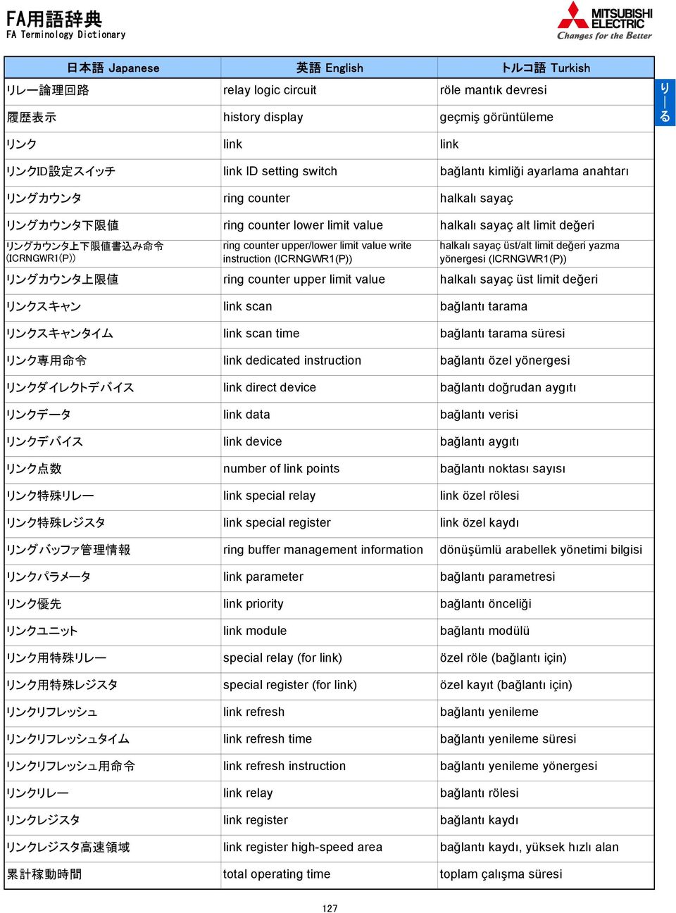 令 リンクリレー リンクレジスタ リンクレジスタ 高 速 領 域 累 計 稼 動 時 間 link link ID setting switch ring counter ring counter lower limit value ring counter upper/lower limit value write instruction (ICRNGWR1(P)) ring counter