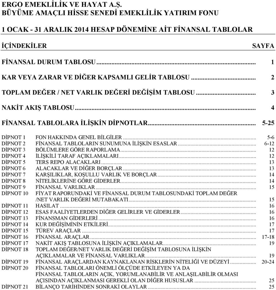 .. 5-6 DİPNOT 2 FİNANSAL TABLOLARIN SUNUMUNA İLİŞKİN ESASLAR... 6-12 DİPNOT 3 BÖLÜMLERE GÖRE RAPORLAMA... 12 DİPNOT 4 İLİŞKİLİ TARAF AÇIKLAMALARI... 12 DİPNOT 5 TERS REPO ALACAKLARI.