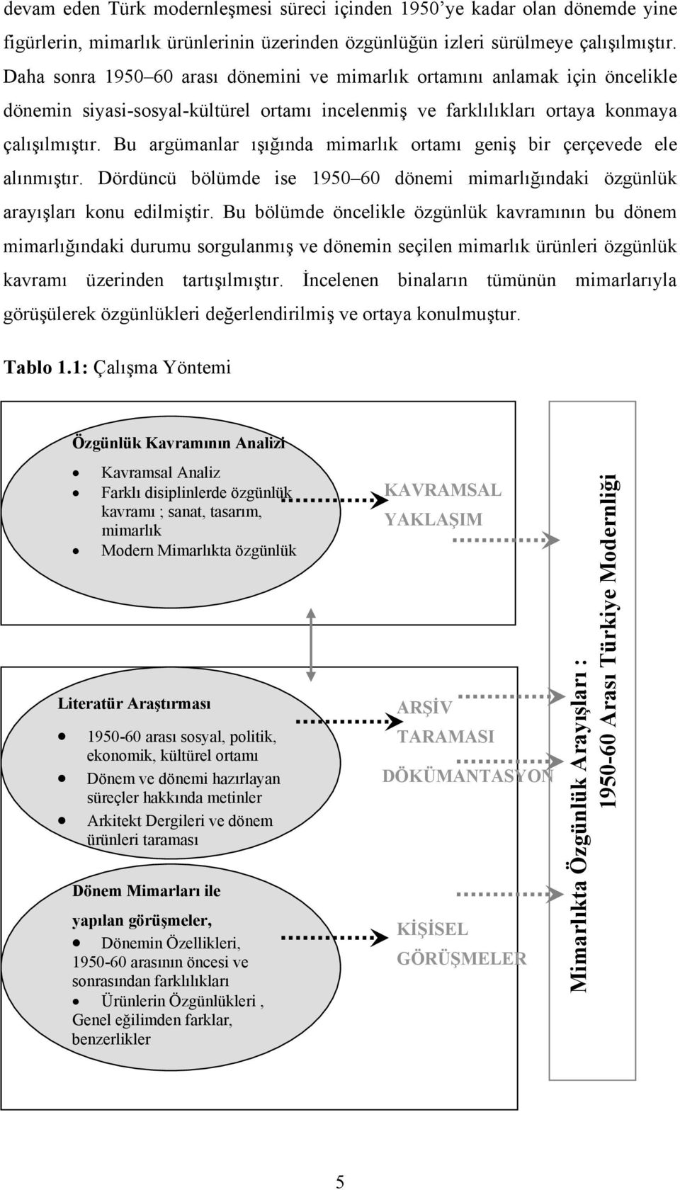 Bu argümanlar ışığında mimarlık ortamı geniş bir çerçevede ele alınmıştır. Dördüncü bölümde ise 1950 60 dönemi mimarlığındaki özgünlük arayışları konu edilmiştir.