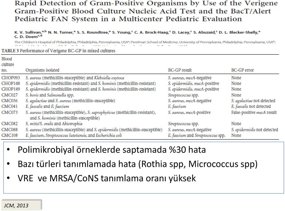 (Rothia spp, Micrococcus spp) VRE ve