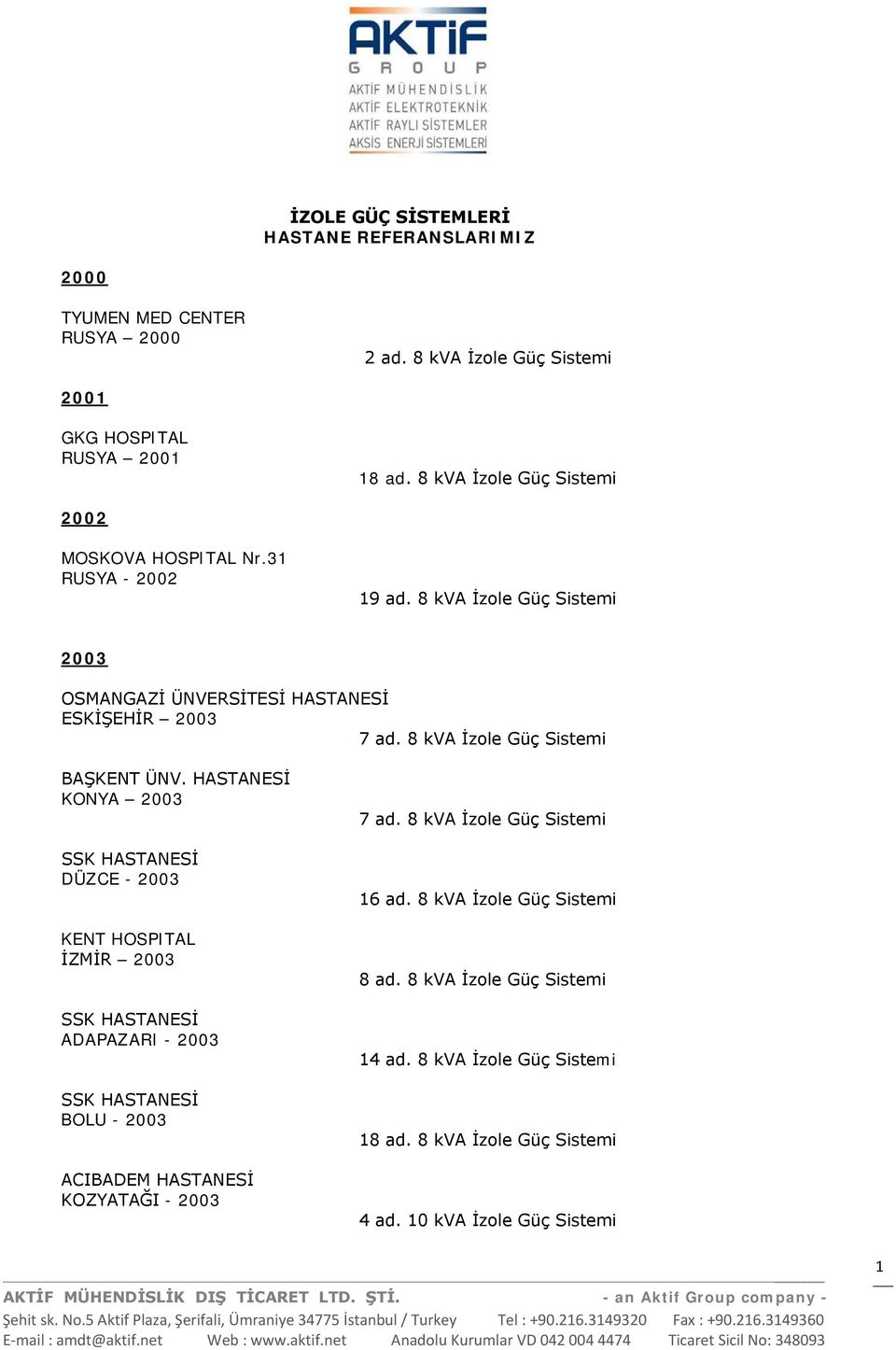 HASTANESİ KONYA 2003 SSK HASTANESİ DÜZCE - 2003 KENT HOSPITAL İZMİR 2003 SSK HASTANESİ ADAPAZARI - 2003 SSK HASTANESİ BOLU - 2003 ACIBADEM HASTANESİ KOZYATAĞI - 2003 7 ad.