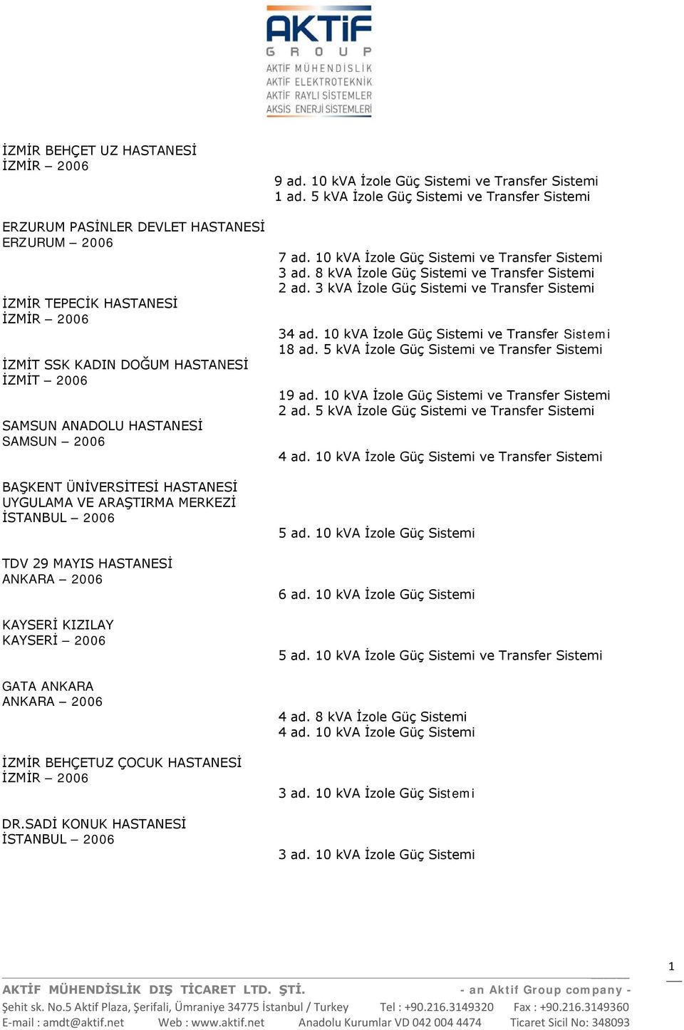 2006 DR.SADİ KONUK HASTANESİ İSTANBUL 2006 9 ad. 0 kva İzole Güç Sistemi ve Transfer Sistemi ad. 5 kva İzole Güç Sistemi ve Transfer Sistemi 7 ad. 0 kva İzole Güç Sistemi ve Transfer Sistemi 3 ad.