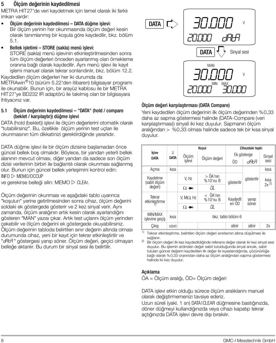 Bellek işletimi STORE (sakla) menü işlevi: STORE (sakla) menü işlevinin etkinleştirilmesinden sonra tüm ölçüm değerleri önceden ayarlanmış olan örnekleme oranına bağlı olarak kaydedilir.