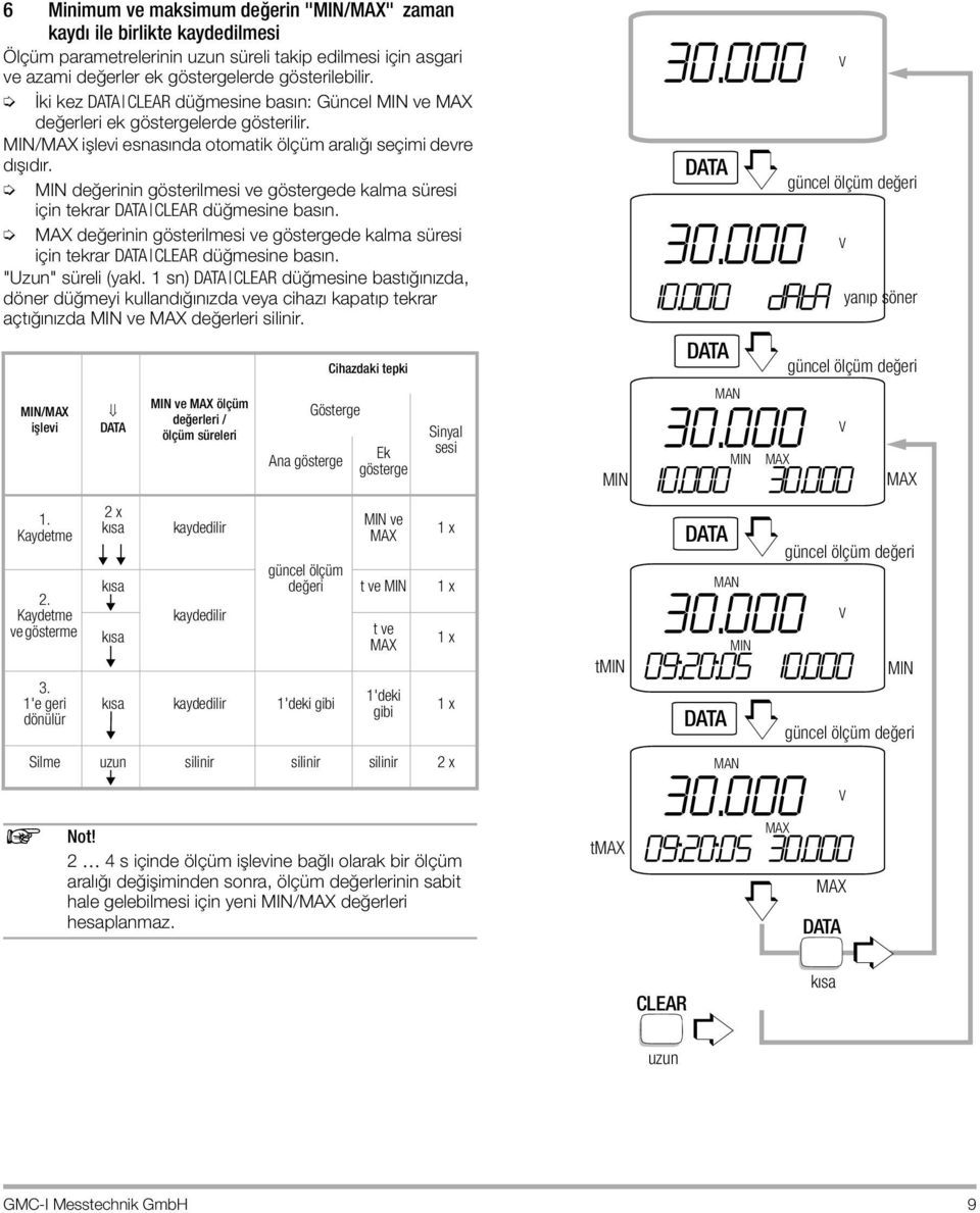 MIN değerinin gösterilmesi ve göstergede kalma süresi için tekrar DATA CLEAR düğmesine basın. MAX değerinin gösterilmesi ve göstergede kalma süresi için tekrar DATA CLEAR düğmesine basın.