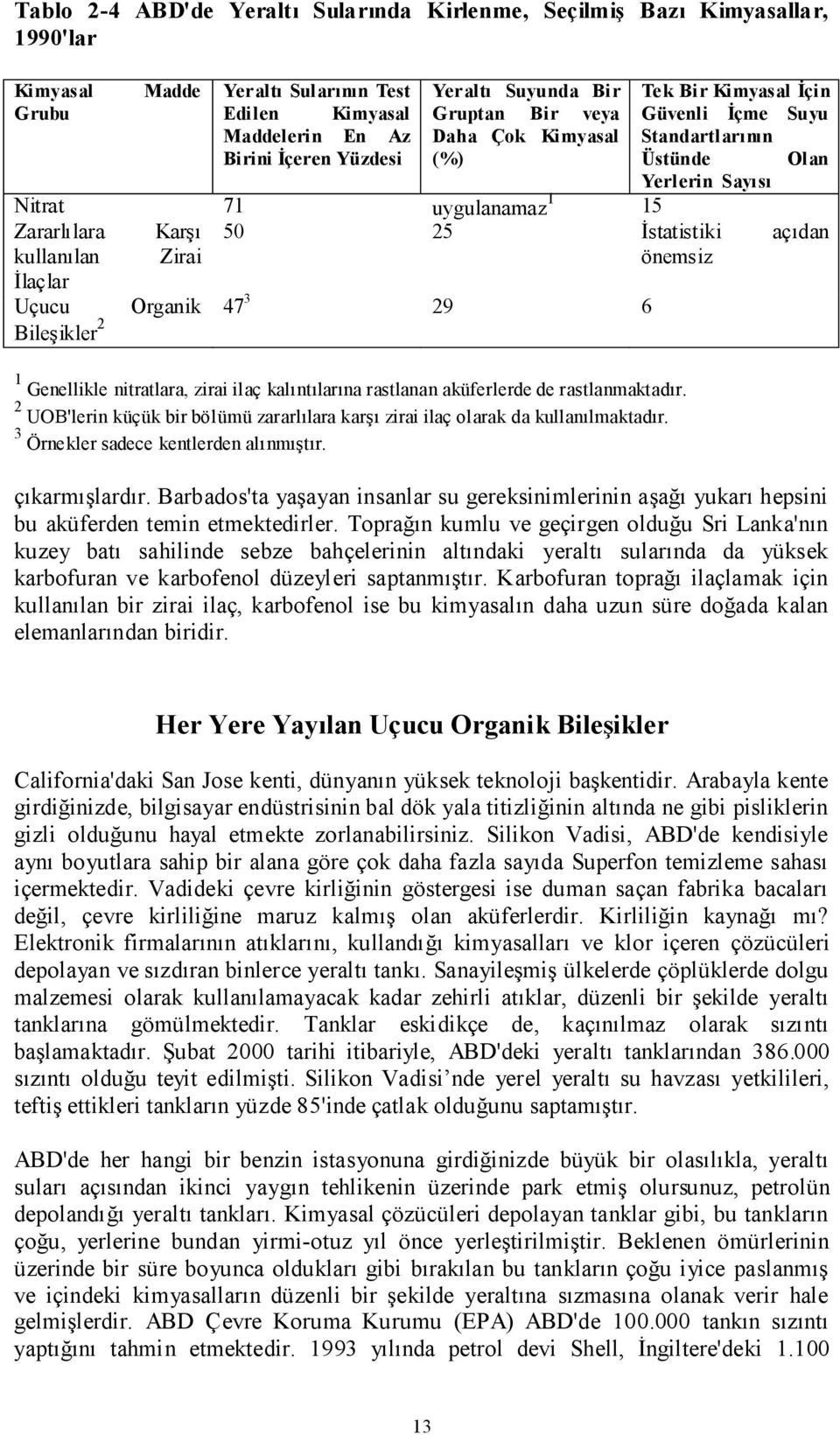 Standartlarının Üstünde Olan Yerlerin Sayısı 50 25 İstatistiki açıdan önemsiz 1 Genellikle nitratlara, zirai ilaç kalıntılarına rastlanan aküferlerde de rastlanmaktadır.