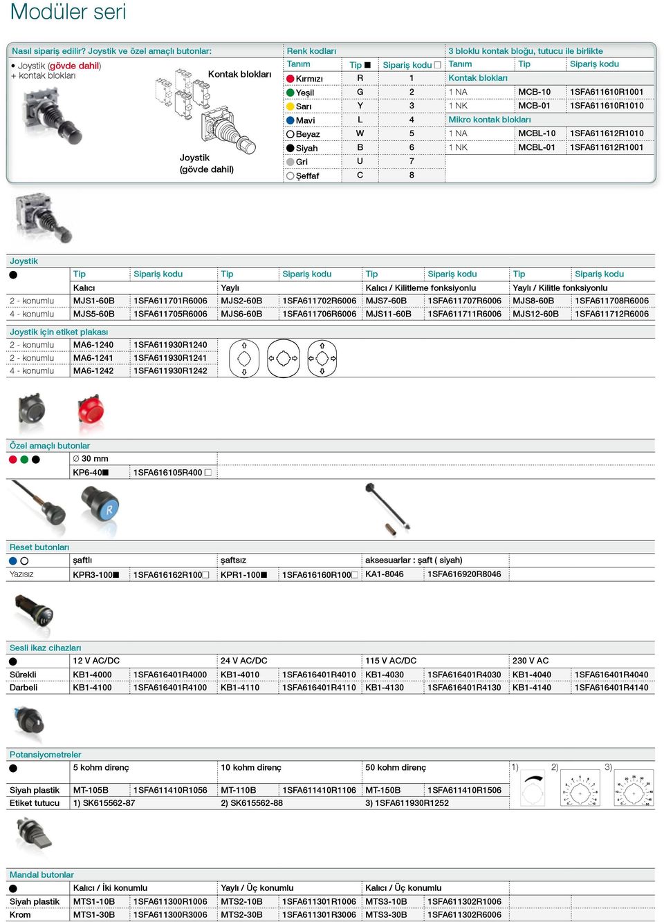 bokarı Yeşi G 2 1 NA MCB-10 1SFA611610R1001 Sarı Y 3 1 NK MCB-01 1SFA611610R1010 Mavi L 4 Mikro kontak bokarı Beyaz W 5 1 NA MCBL-10 1SFA611612R1010 Siyah B 6 1 NK MCBL-01 1SFA611612R1001 Joystik Gri