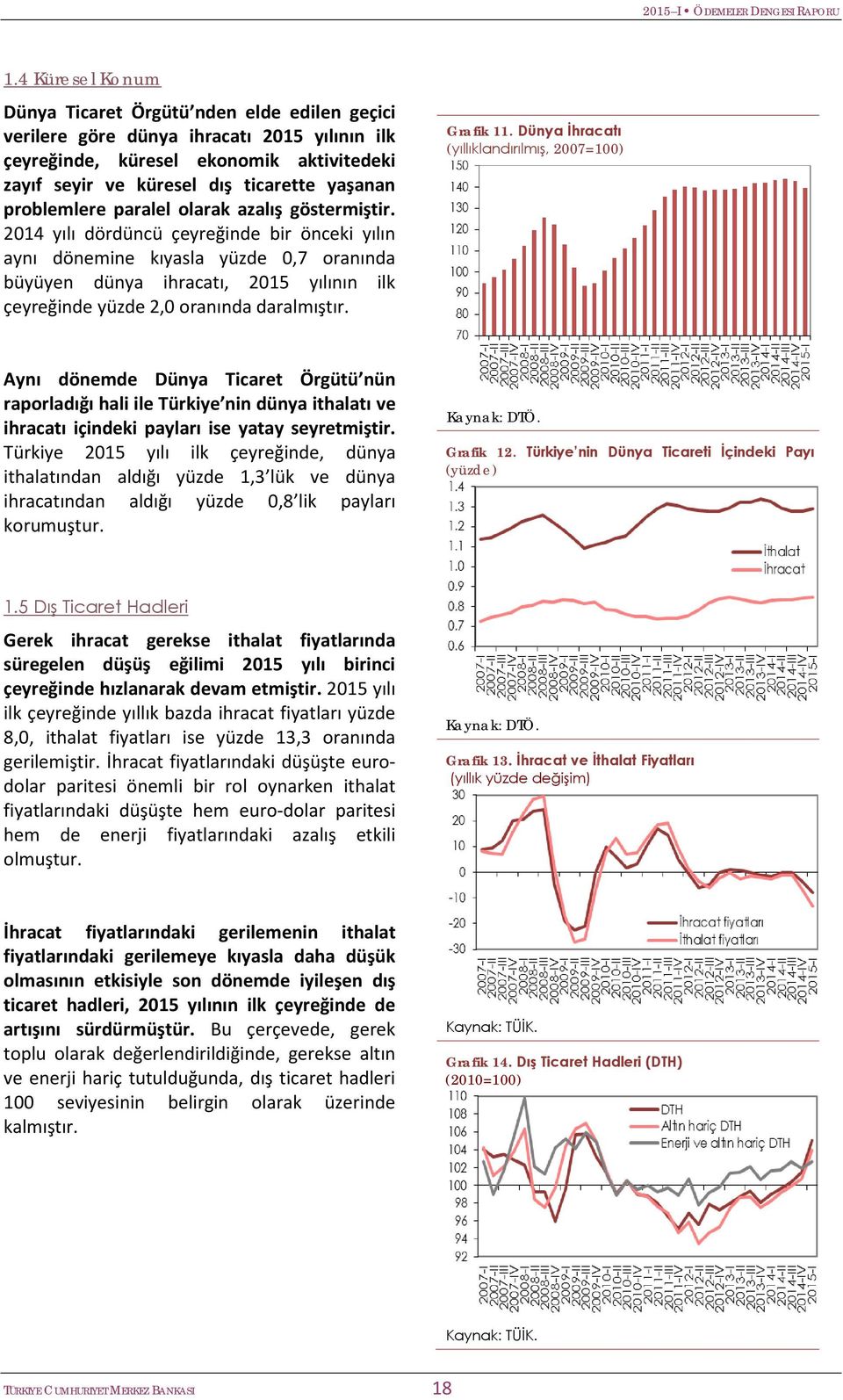 214 yılı dördüncü çeyreğinde bir önceki yılın aynı dönemine kıyasla yüzde,7 oranında büyüyen dünya ihracatı, 215 yılının ilk çeyreğinde yüzde 2, oranında daralmıştır. Grafik 11.