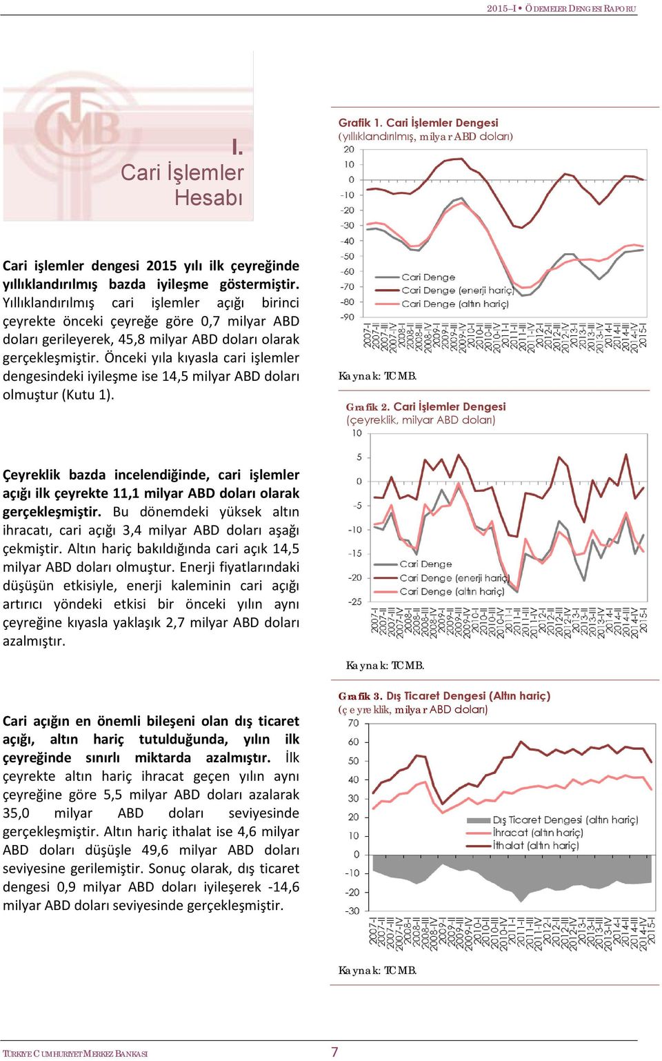 Önceki yıla kıyasla cari işlemler dengesindeki iyileşme ise 14,5 milyar ABD doları olmuştur (Kutu 1). Grafik 2.