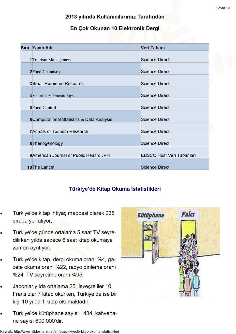 Theriogenology Science Direct 9 American Journal of Public Health: JPH EBSCO Host Veri Tabanları 10 The Lancet Science Direct Türkiye de Kitap Okuma İstatistikleri Türkiye de kitap ihtiyaç maddesi