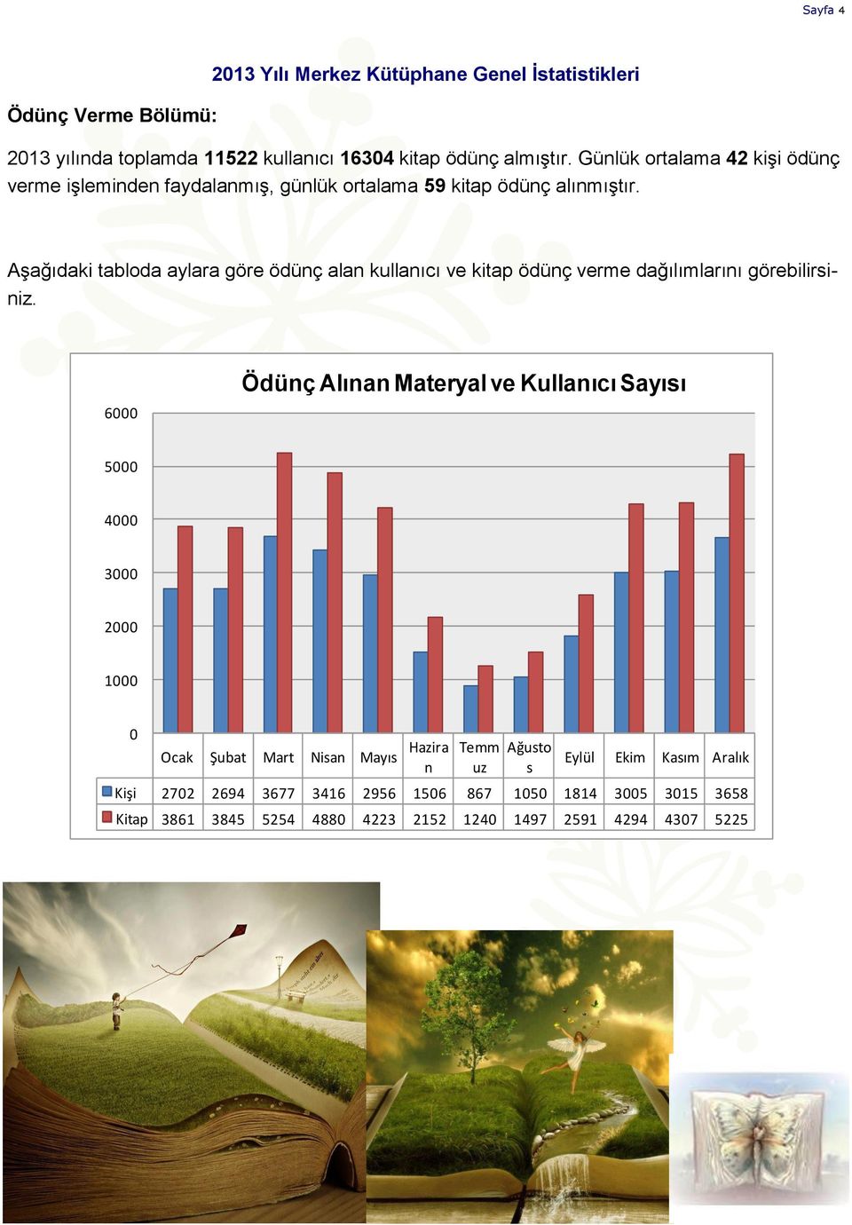 Aşağıdaki tabloda aylara göre ödünç alan kullanıcı ve kitap ödünç verme dağılımlarını görebilirsiniz.