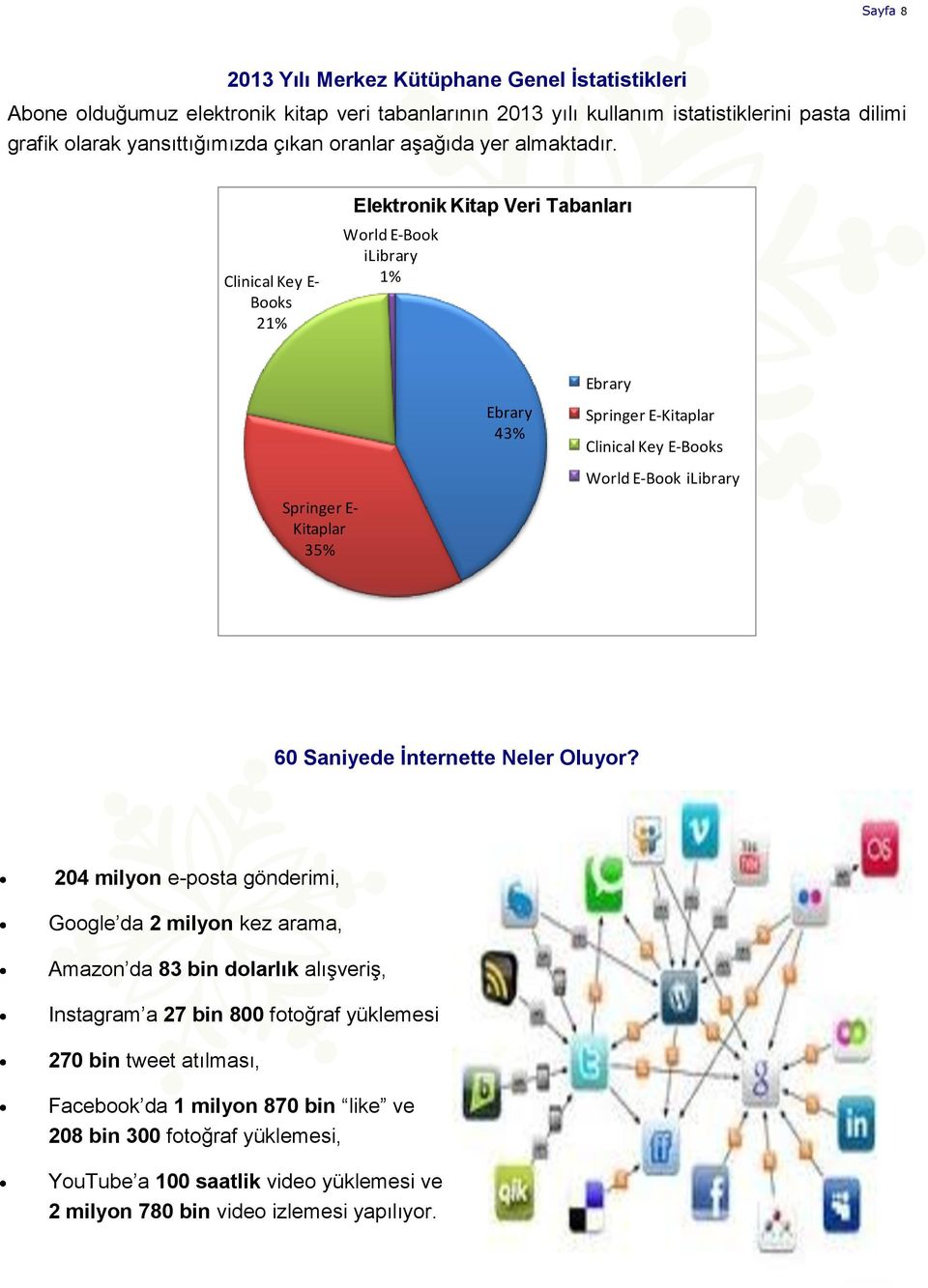 Clinical Key E- Books 21% Elektronik Kitap Veri Tabanları World E-Book ilibrary 1% Springer E- Kitaplar 35% Ebrary 43% Ebrary Springer E-Kitaplar Clinical Key E-Books World E-Book ilibrary 60