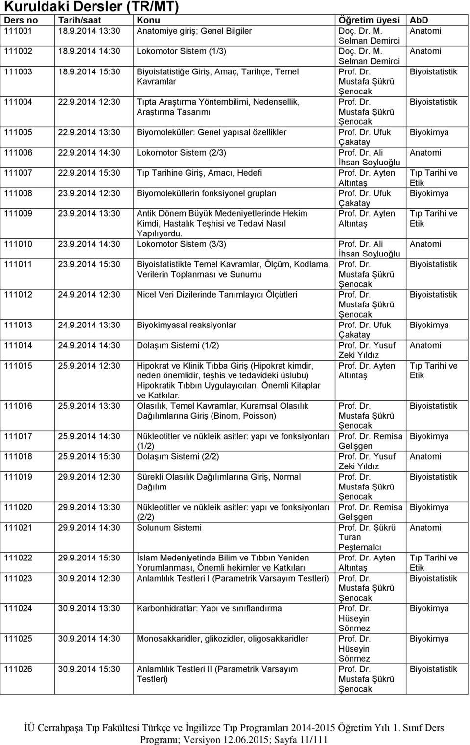 9.2014 13:30 Biyomoleküller: Genel yapısal özellikler Ufuk Çakatay 111006 22.9.2014 14:30 Lokomotor Sistem (2/3) Ali İhsan Soyluoğlu 111007 22.9.2014 15:30 Tıp Tarihine Giriş, Amacı, Hedefi Ayten Altıntaş 111008 23.