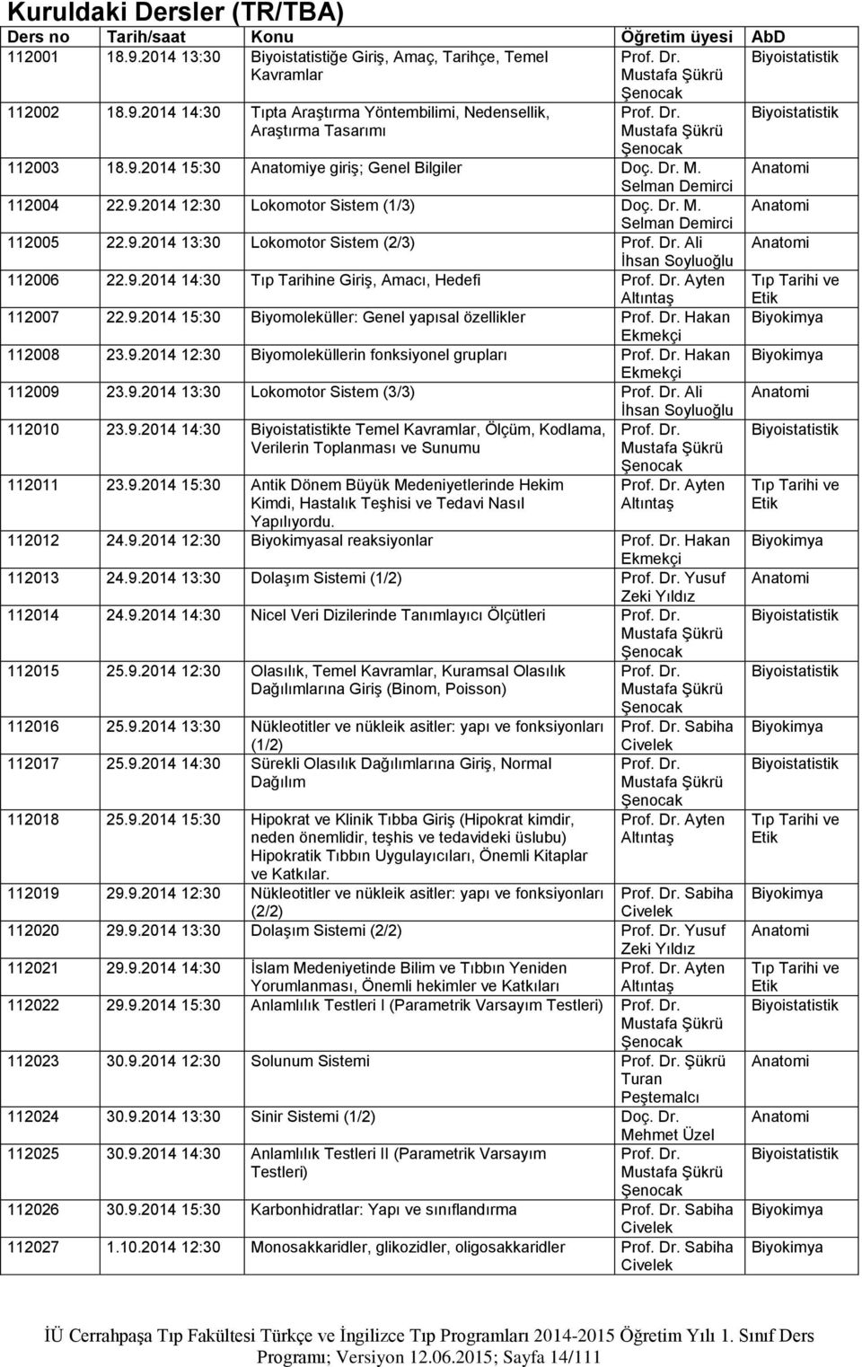 9.2014 14:30 Tıp Tarihine Giriş, Amacı, Hedefi Ayten Altıntaş 112007 22.9.2014 15:30 Biyomoleküller: Genel yapısal özellikler Hakan Ekmekçi 112008 23.9.2014 12:30 Biyomoleküllerin fonksiyonel grupları Hakan Ekmekçi 112009 23.