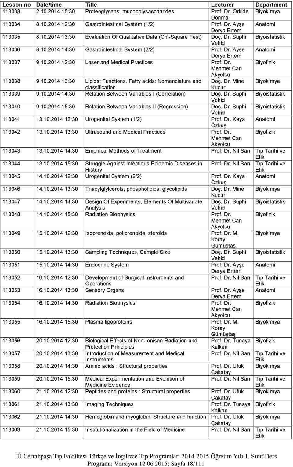 10.2014 13:30 Lipids: Functions. Fatty acids: Nomenclature and Doç. Dr. Mine classification Kucur 113039 9.10.2014 14:30 Relation Between Variables I (Correlation) Doç. Dr. Suphi Biyoistatistik Vehid 113040 9.