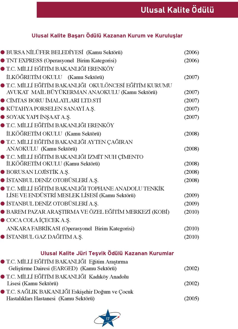 MİLLİ EĞİTİM BAKANLIĞI OKULÖNCESİ EĞİTİM KURUMU AVUKAT MAİL BÜYÜKERMAN ANAOKULU (Kamu Sektörü) (2007) l CİMTAS BORU İMALATLARI LTD.STİ (2007) l KÜTAHYA PORSELEN SANAYİ A.Ş.