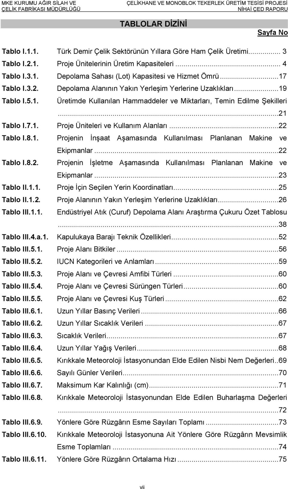 ..22 Tablo I.8.1. Projenin İnşaat Aşamasında Kullanılması Planlanan Makine ve Ekipmanlar...22 Tablo I.8.2. Projenin İşletme Aşamasında Kullanılması Planlanan Makine ve Ekipmanlar...23 Tablo II.1.1. Proje İçin Seçilen Yerin Koordinatları.