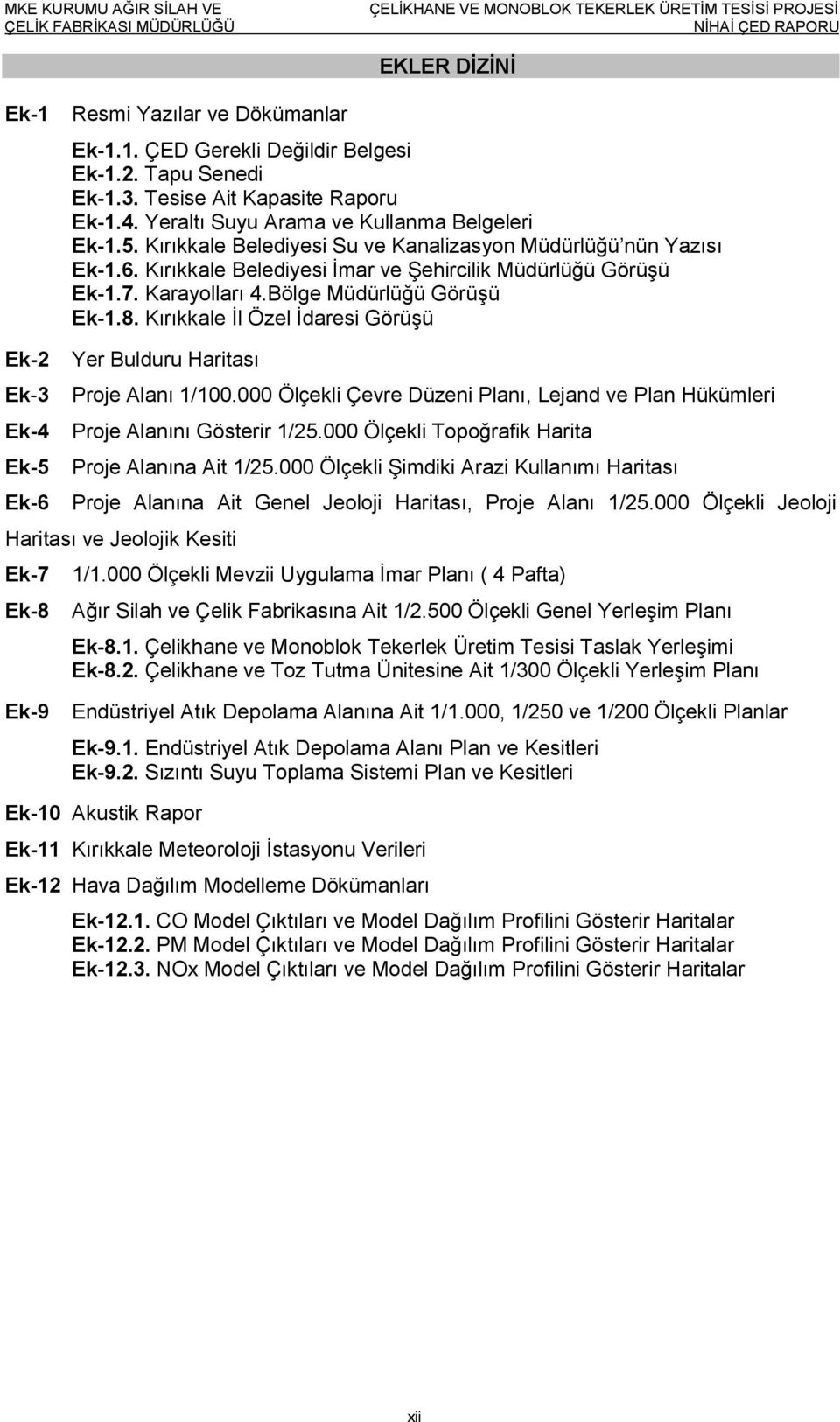 Kırıkkale İl Özel İdaresi Görüşü Ek-2 Ek-3 Ek-4 Ek-5 Ek-6 Yer Bulduru Haritası Proje Alanı 1/100.000 Ölçekli Çevre Düzeni Planı, Lejand ve Plan Hükümleri Proje Alanını Gösterir 1/25.