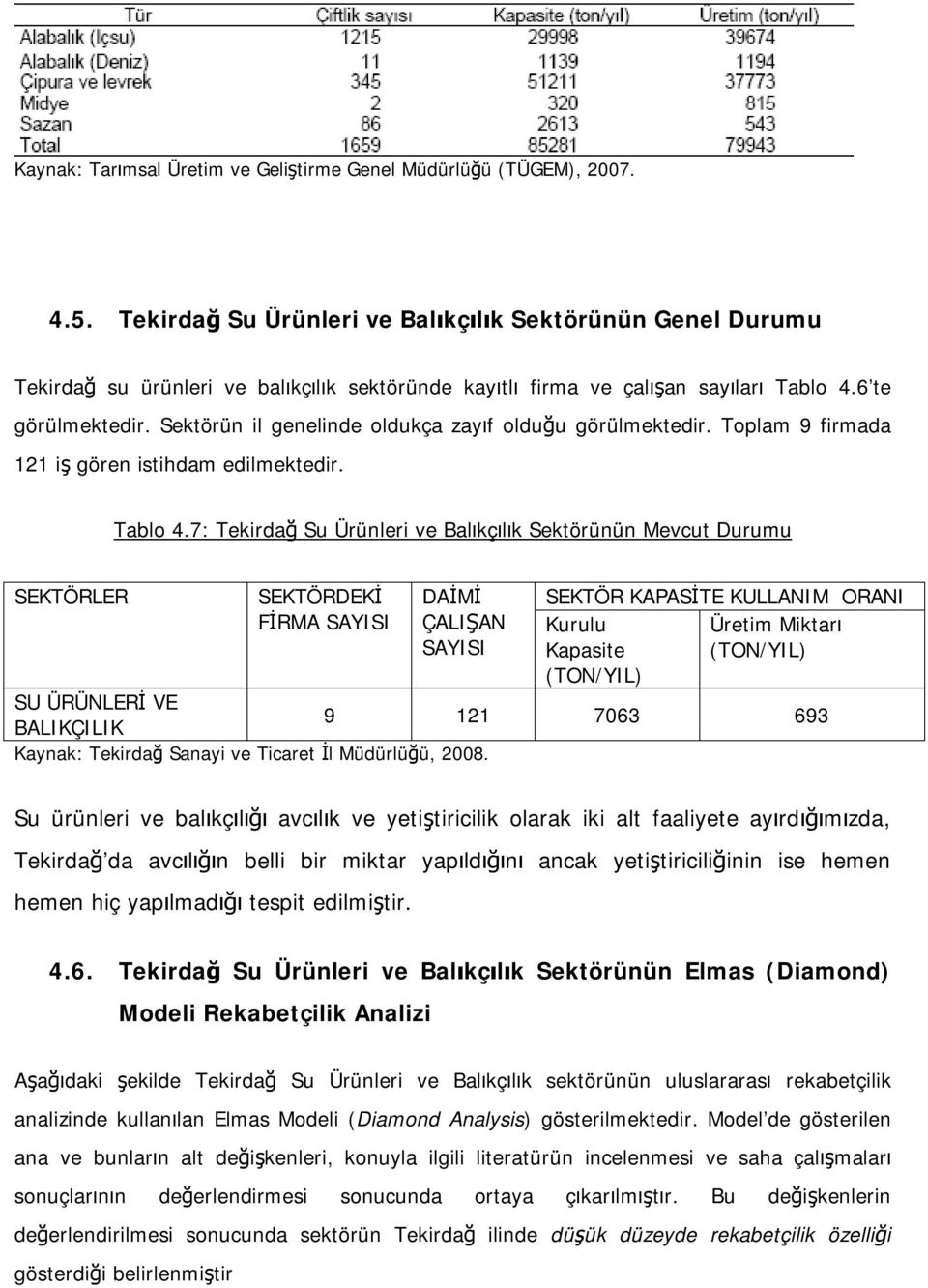 Sektörün il genelinde oldukça zayıf olduğu görülmektedir. Toplam 9 firmada 121 iş gören istihdam edilmektedir. Tablo 4.