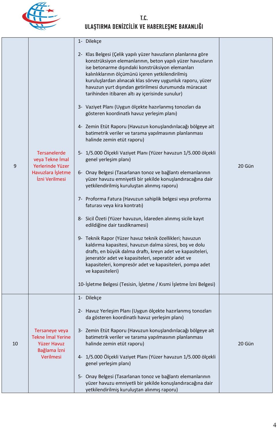 (Uygun ölçekte hazırlanmış tonozları da gösteren koordinatlı havuz yerleşim planı) 4- Zemin Etüt Raporu (Havuzun konuşlandırılacağı bölgeye ait batimetrik veriler ve tarama yapılmasının planlanması