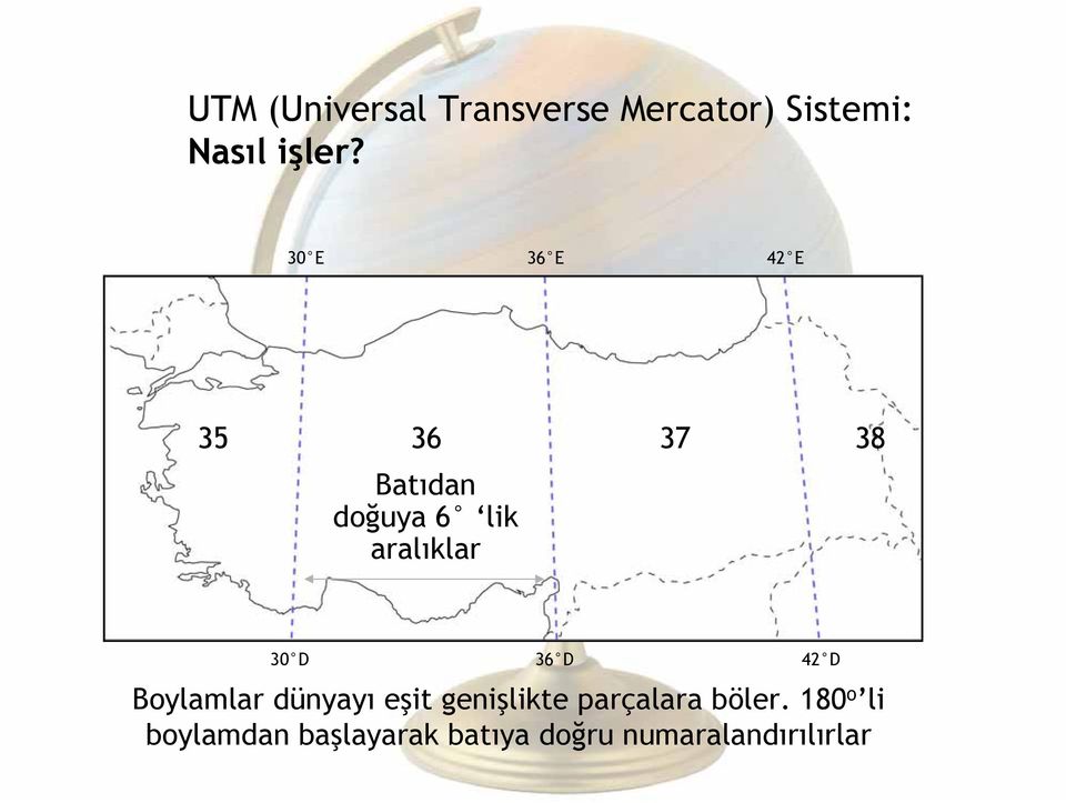 D 36 D 42 D Boylamlar dünyayı eşit genişlikte parçalara