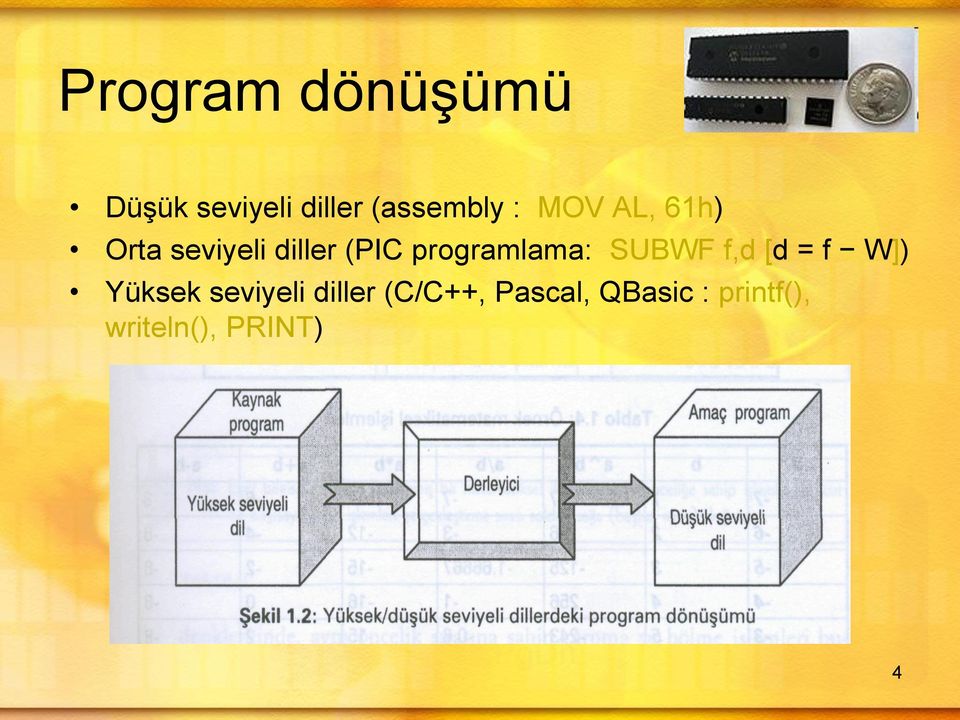 programlama: SUBWF f,d [d = f W]) Yüksek seviyeli