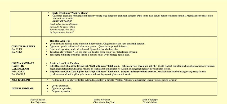 OYUN VE HAREKET BA A2:K1 BA A4:K4 Hop Hop Altın Top Çocuklar halka hâlinde el ele tutuģurlar. Eller bırakılır. OluĢturulan Ģeklin neye benzediği sorulur.