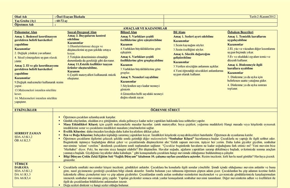 Temizlik kurallarını gerektiren belirli hareketleri edebilme özelliklerine göre eģleģtirebilme uygulayabilme yapabilme 1.Olumlu/olumsuz duygu ve 1.Sesin kaynağını söyler.