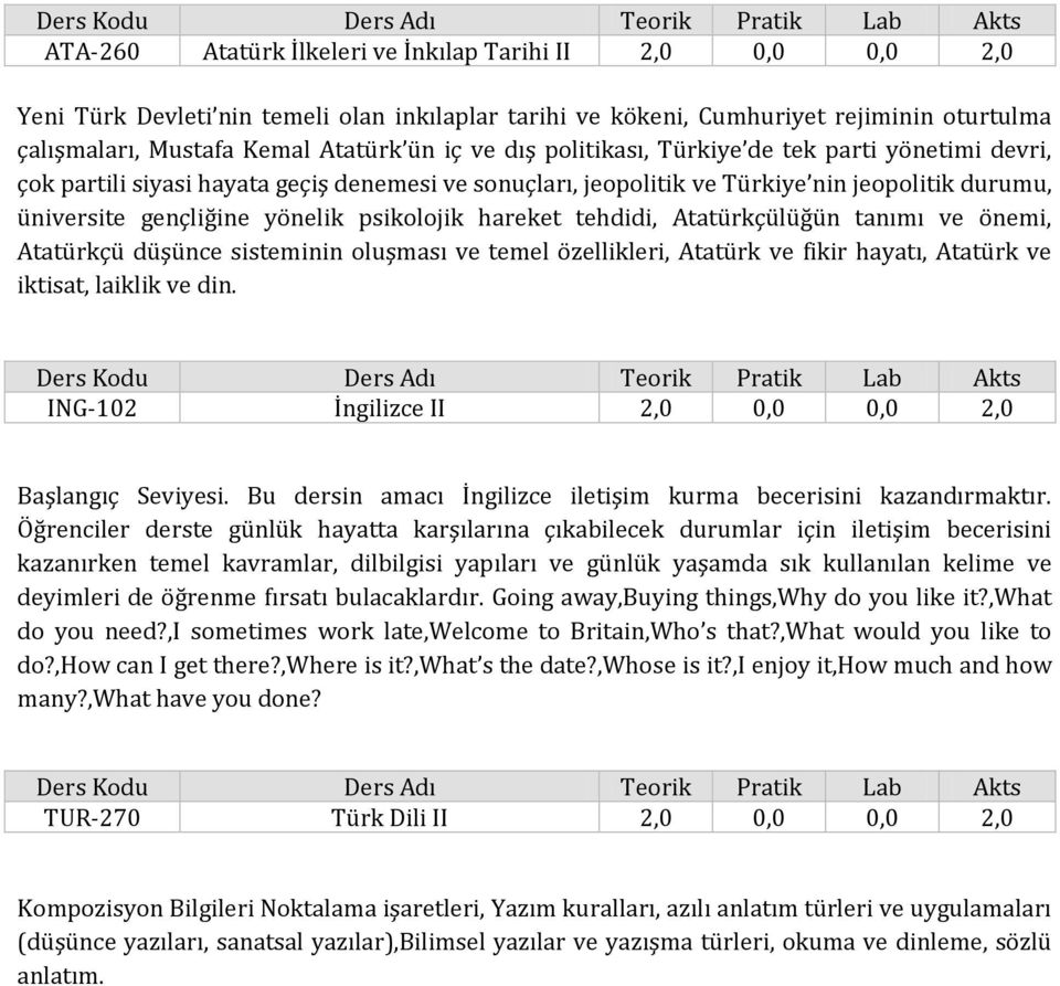 hareket tehdidi, Atatürkçülüğün tanımı ve önemi, Atatürkçü düşünce sisteminin oluşması ve temel özellikleri, Atatürk ve fikir hayatı, Atatürk ve iktisat, laiklik ve din.